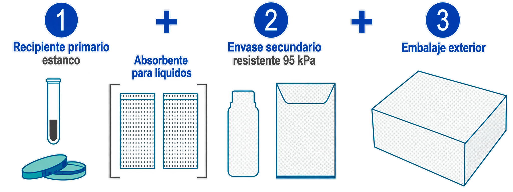 Recepción de muestras en el laboratorio TGAC
